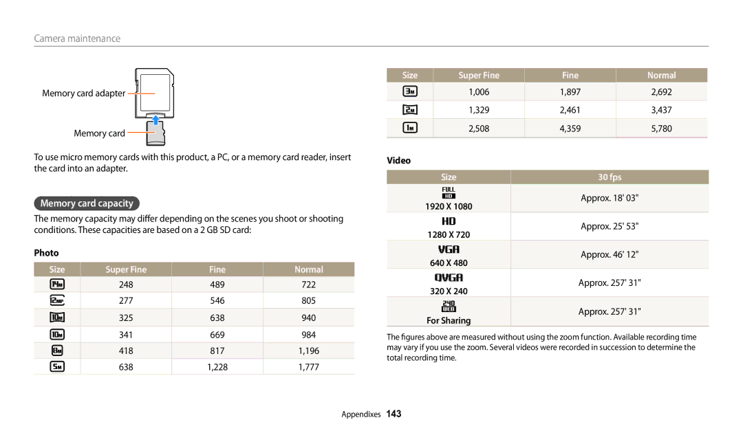 Samsung WB280F, WB251F, WB252F, WB250F user manual Memory card capacity, Size Super Fine Normal, Size 30 fps 