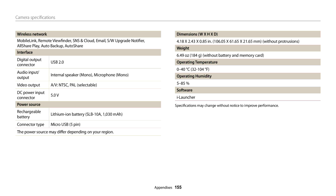 Samsung WB280F Wireless network, Interface, Power source, Dimensions W X H X D, Weight, Operating Temperature, Software 