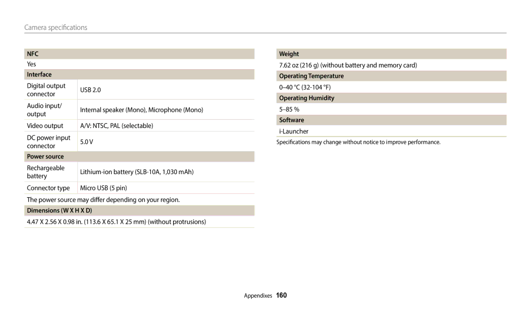 Samsung WB350F Interface, Power source, Dimensions W X H X D, Weight, Operating Temperature, Operating Humidity, Software 