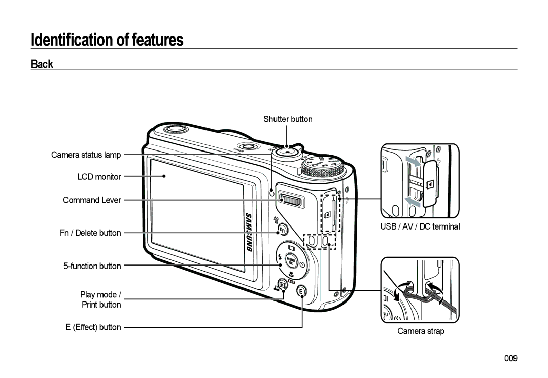 Samsung WB500 manual Back 