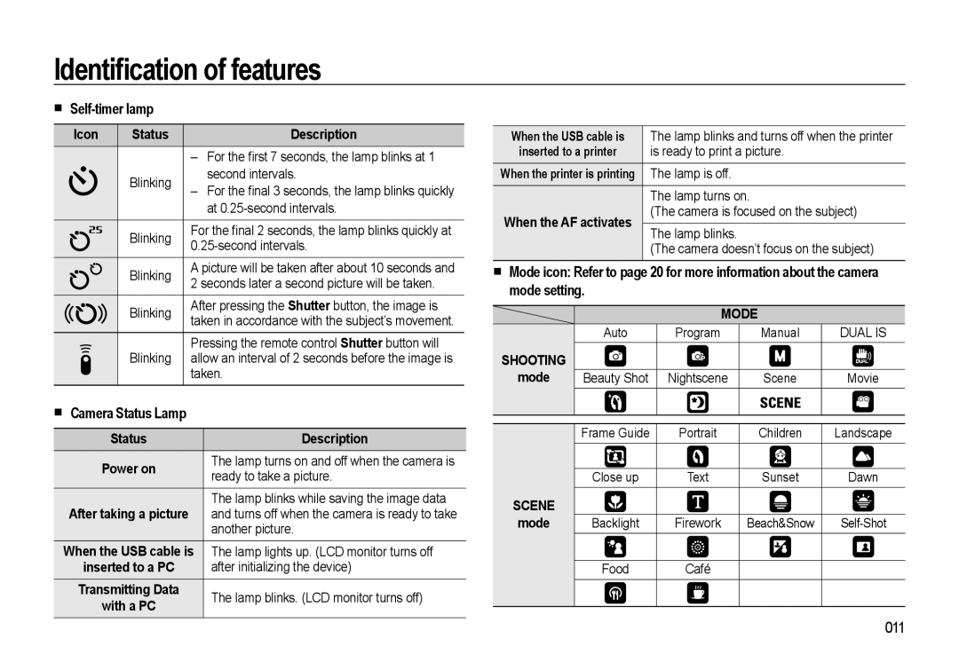 Samsung WB500 manual „ Self-timer lamp, „ Camera Status Lamp, 011 