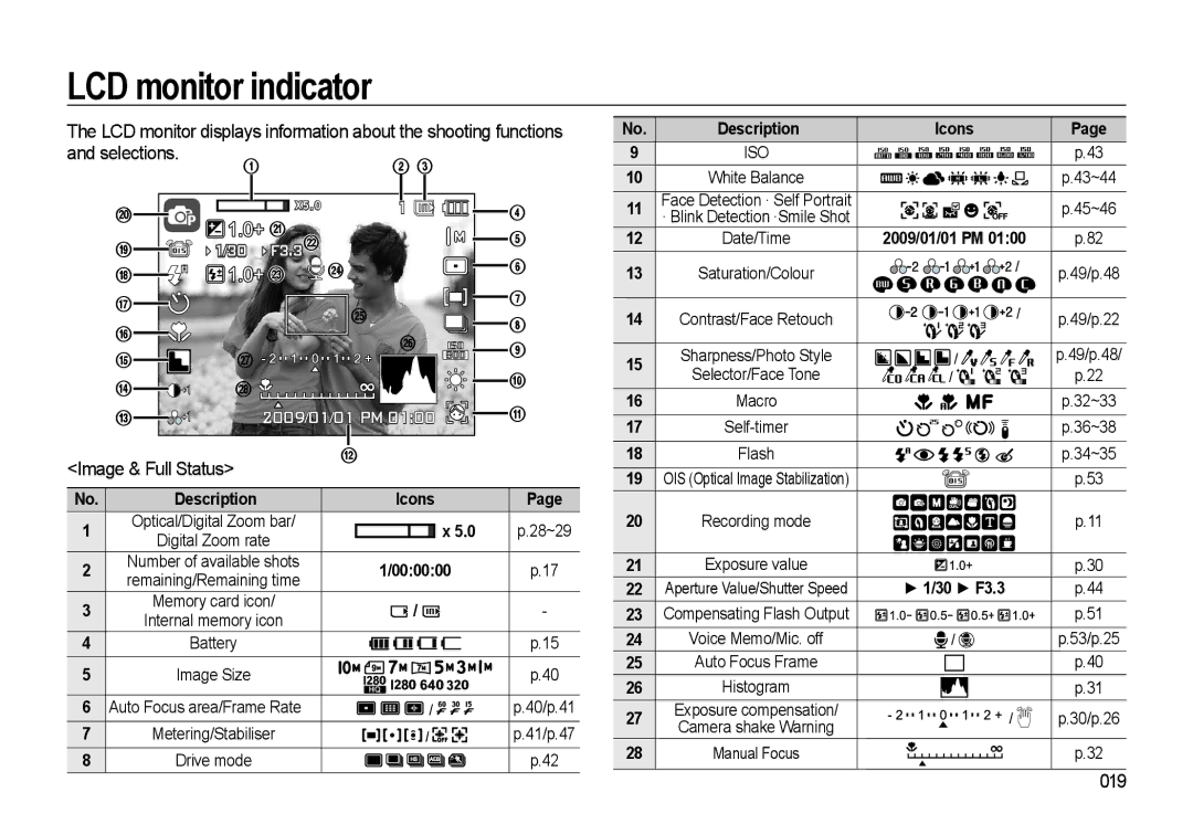 Samsung WB500 manual LCD monitor indicator, Image & Full Status, 019, Icons, 000000 