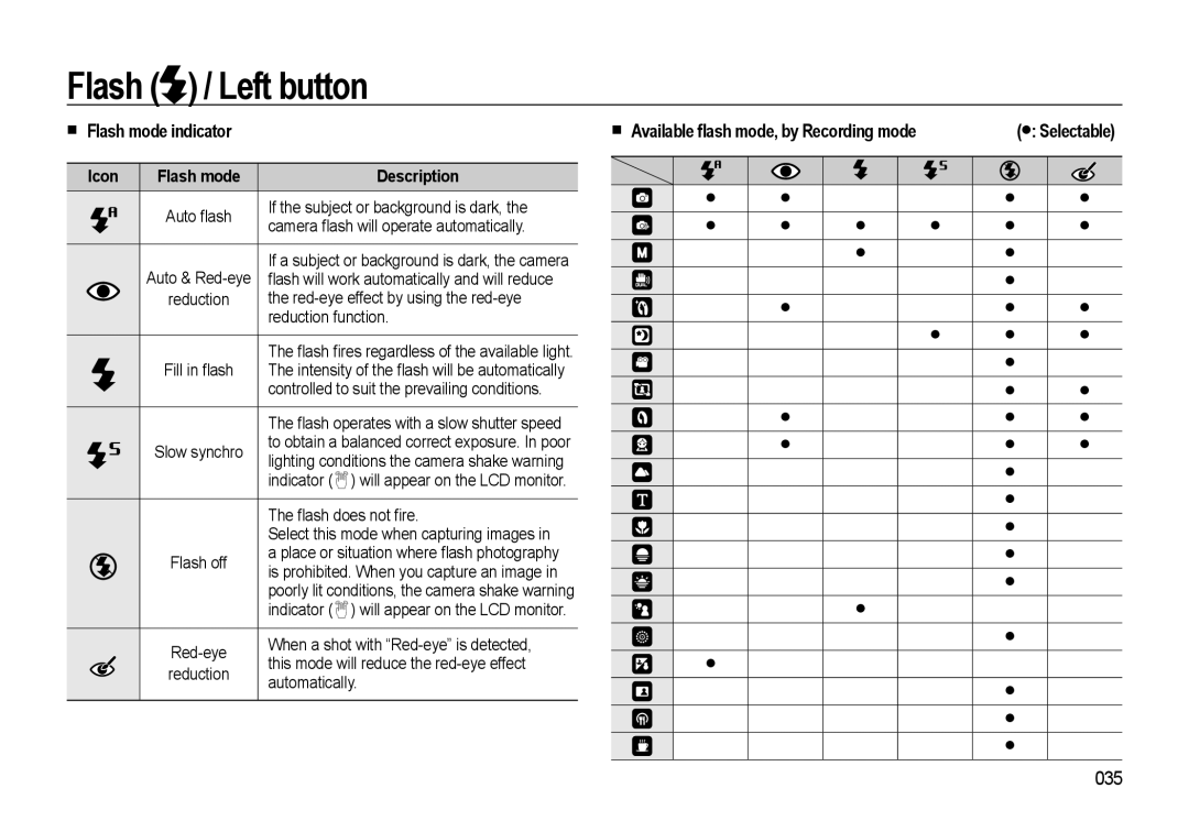 Samsung WB500 manual „ Flash mode indicator, Icon Flash mode Description 