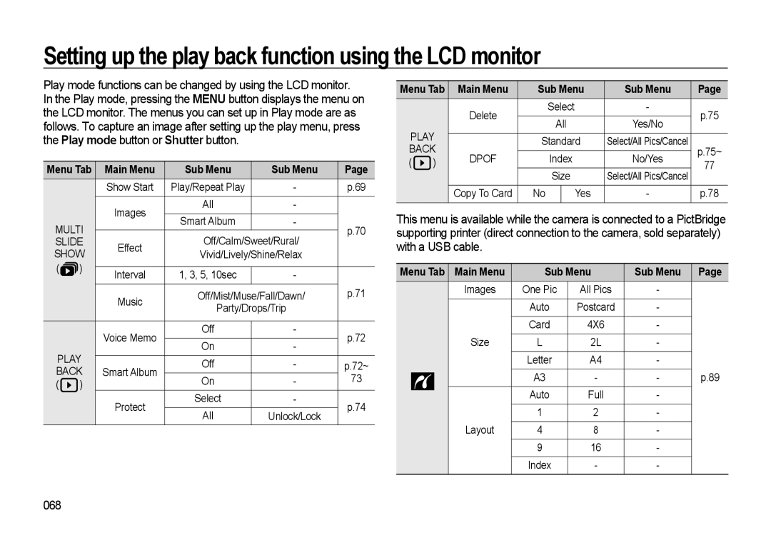 Samsung WB500 manual Setting up the play back function using the LCD monitor, 068, Main Menu Sub Menu 