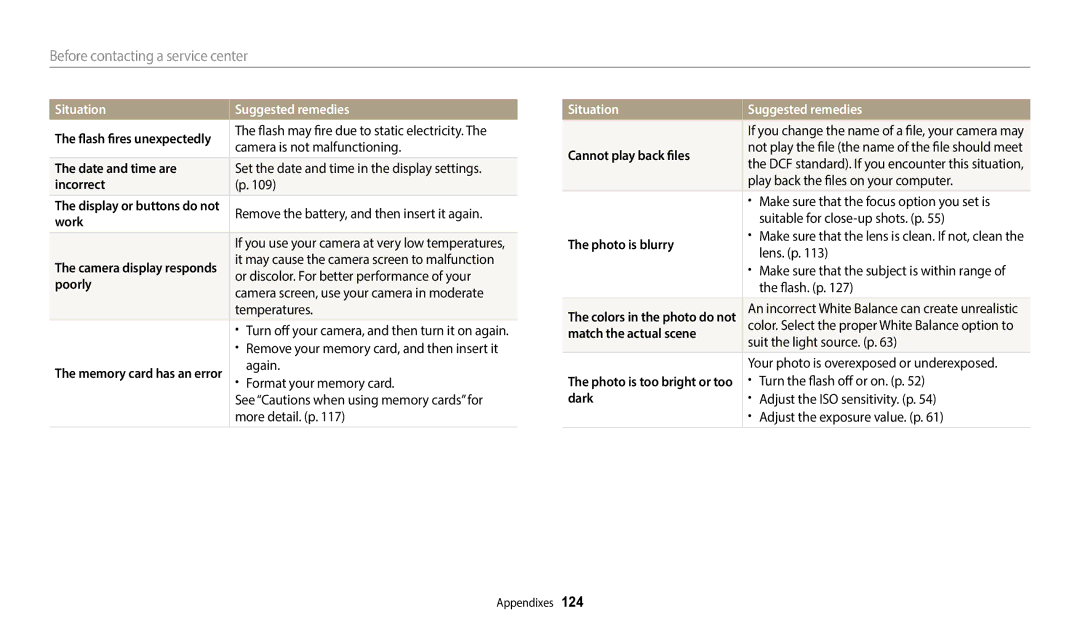 Samsung WB51F, WB52F, WB50F user manual Before contacting a service center 