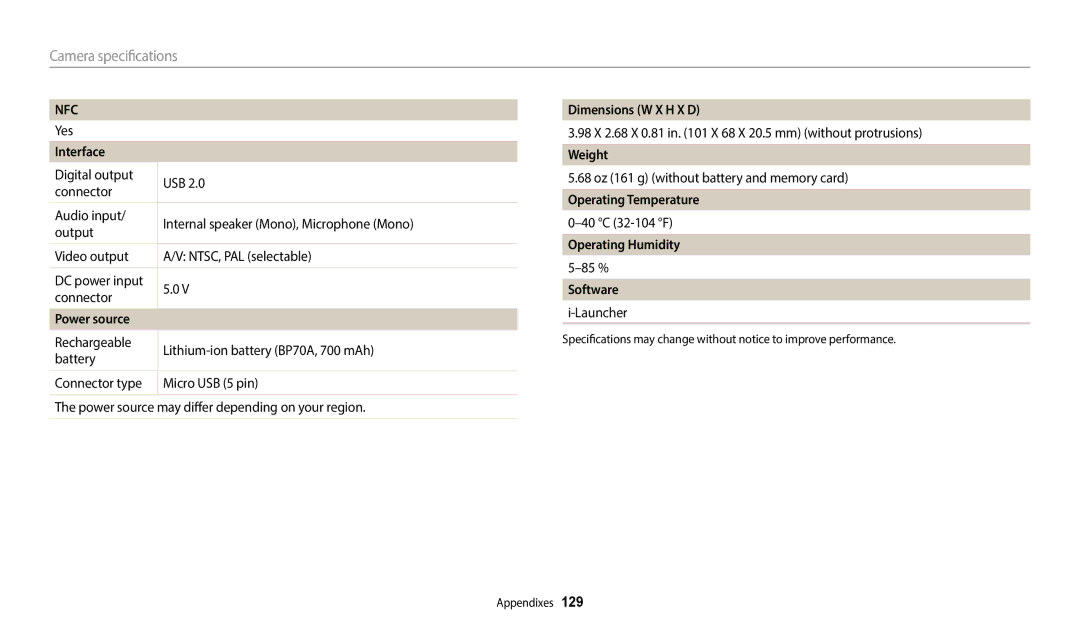 Samsung WB50F, WB52F, WB51F user manual Interface, Power source, Dimensions W X H X D, Weight, Operating Humidity 5-85 % 