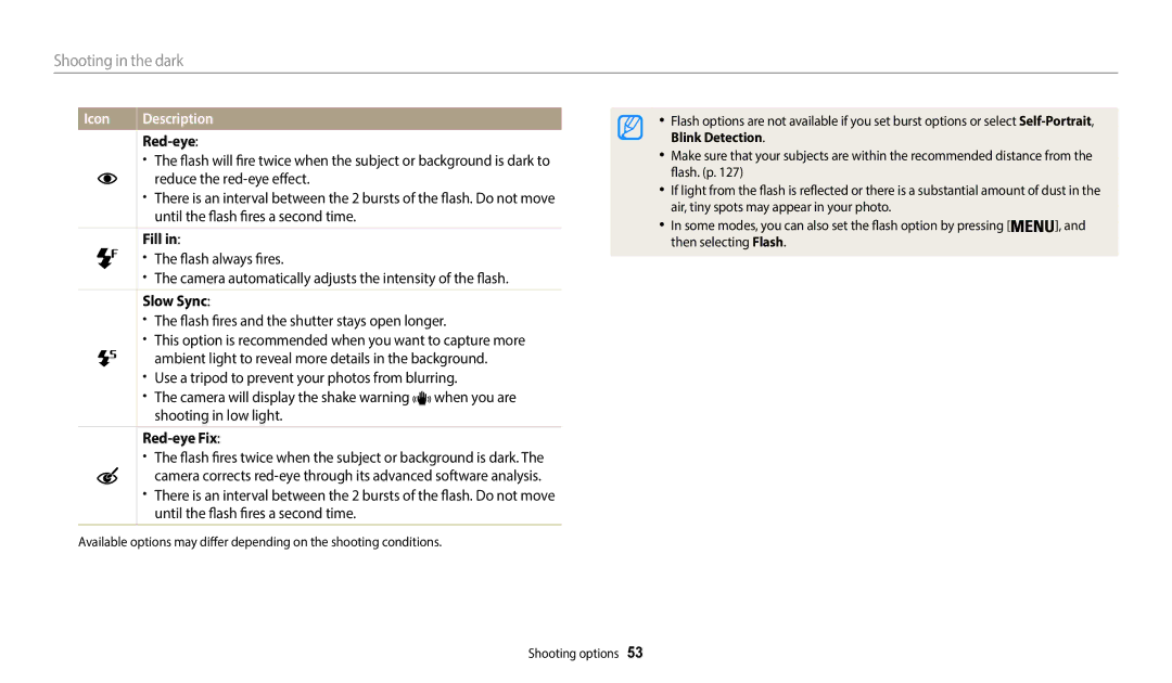 Samsung WB52F, WB50F, WB51F user manual Shooting in the dark, Fill, Slow Sync, Red-eye Fix 