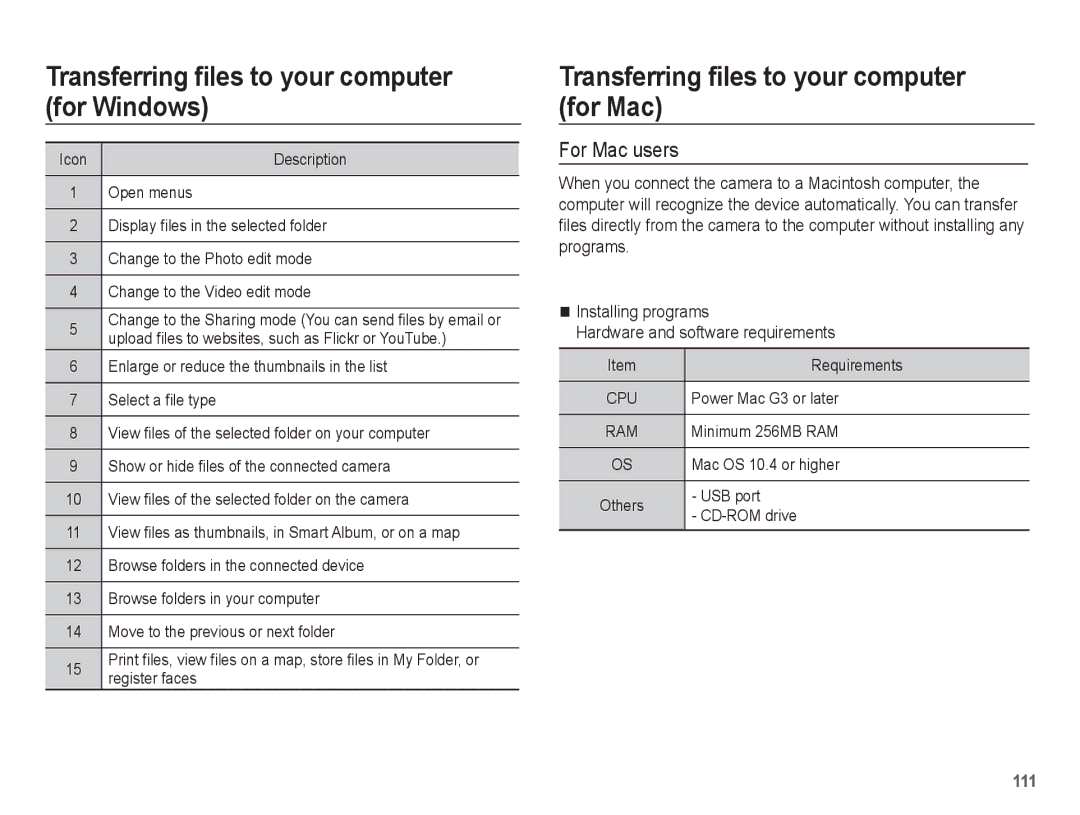 Samsung WB5500 manual Transferring files to your computer for Mac, For Mac users, Power Mac G3 or later, Minimum 256MB RAM 