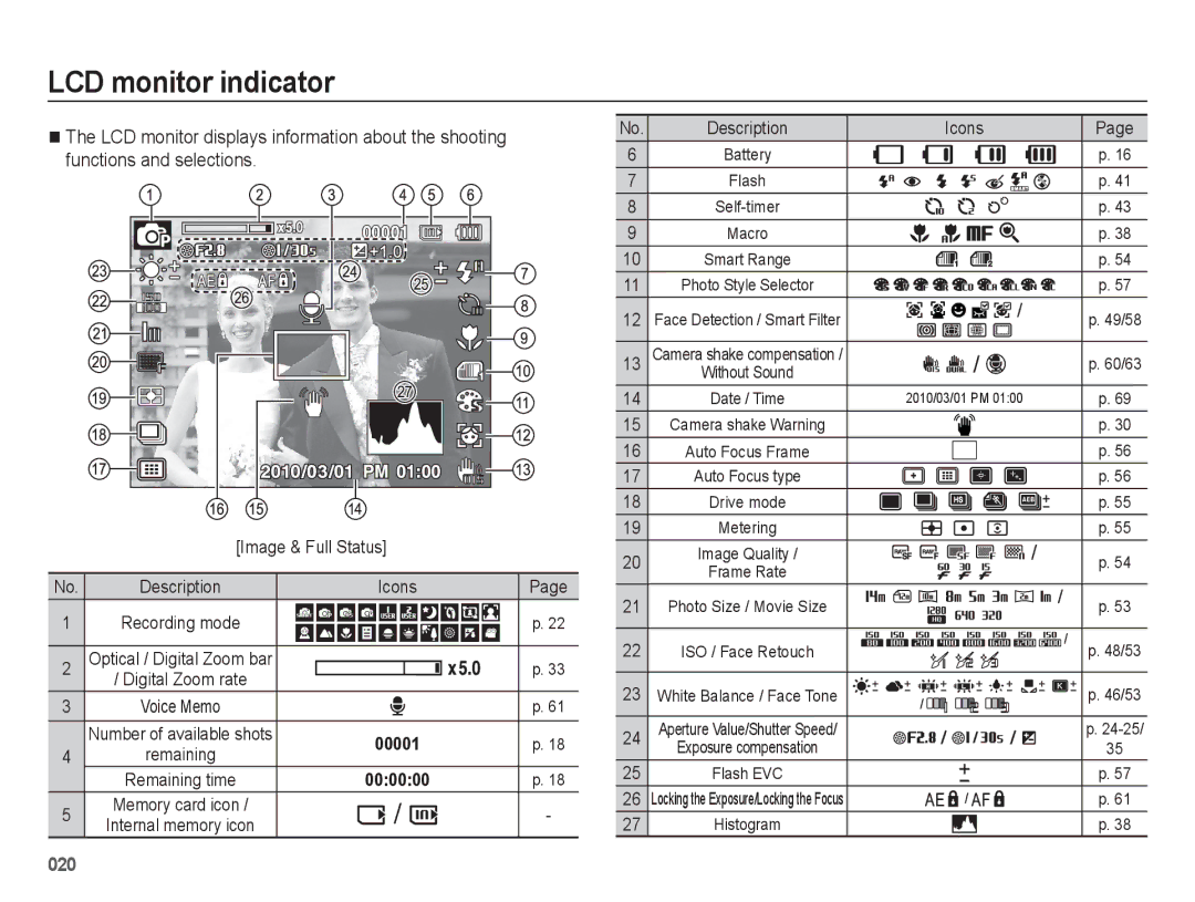 Samsung WB5500 manual LCD monitor indicator, Description Icons 