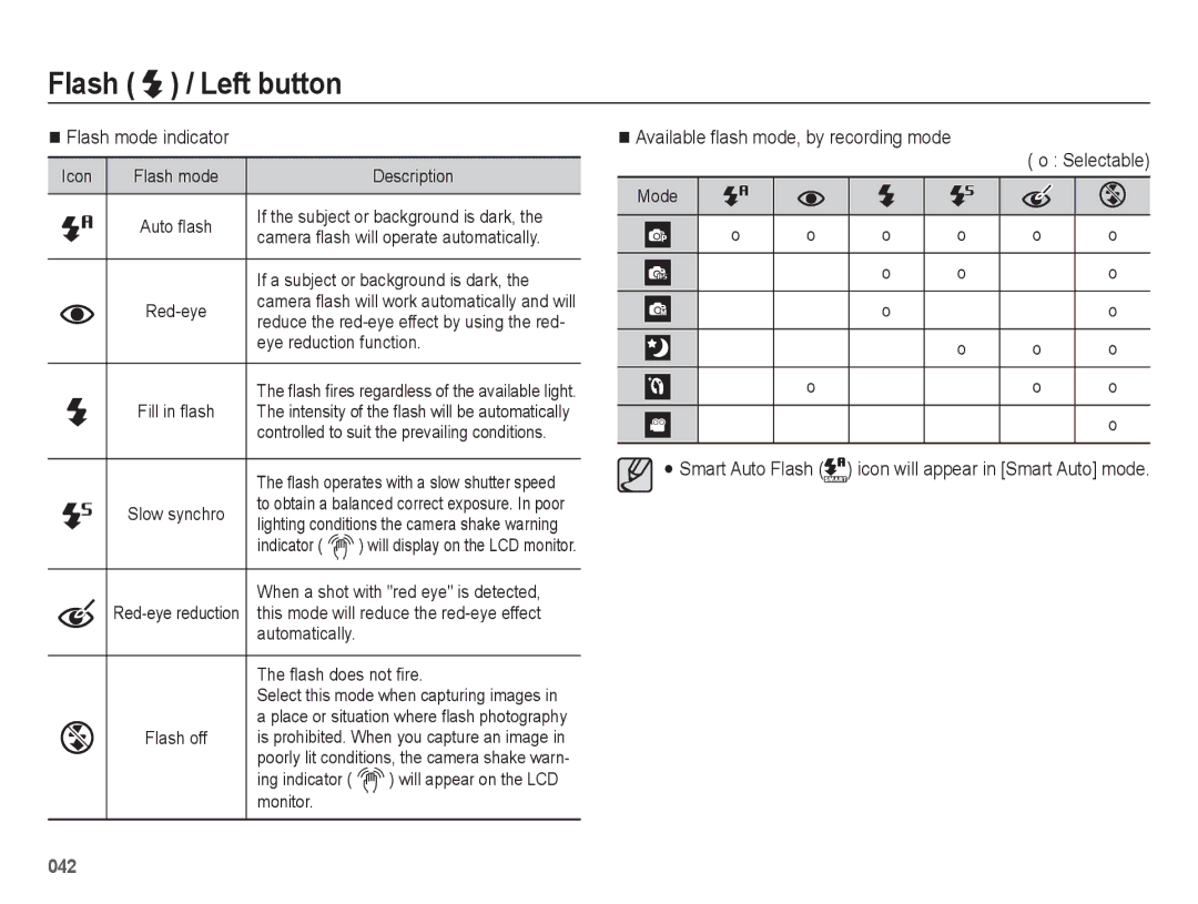 Samsung WB5500 manual Flash mode indicator, Available ﬂash mode, by recording mode Selectable 