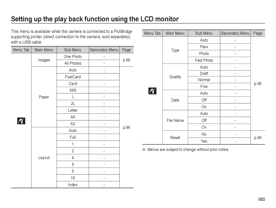 Samsung WB5500 manual Menu Tab Main Menu Sub Menu, 4X6, Layout, Menus are subject to change without prior notice 