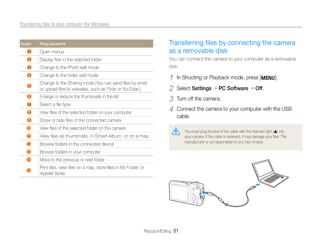 Samsung WB600, WB610 user manual Iteam Requirements 