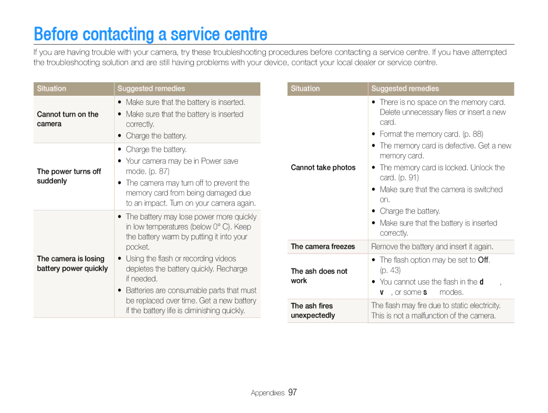 Samsung WB600, WB610 user manual Before contacting a service centre, Situation Suggested remedies 