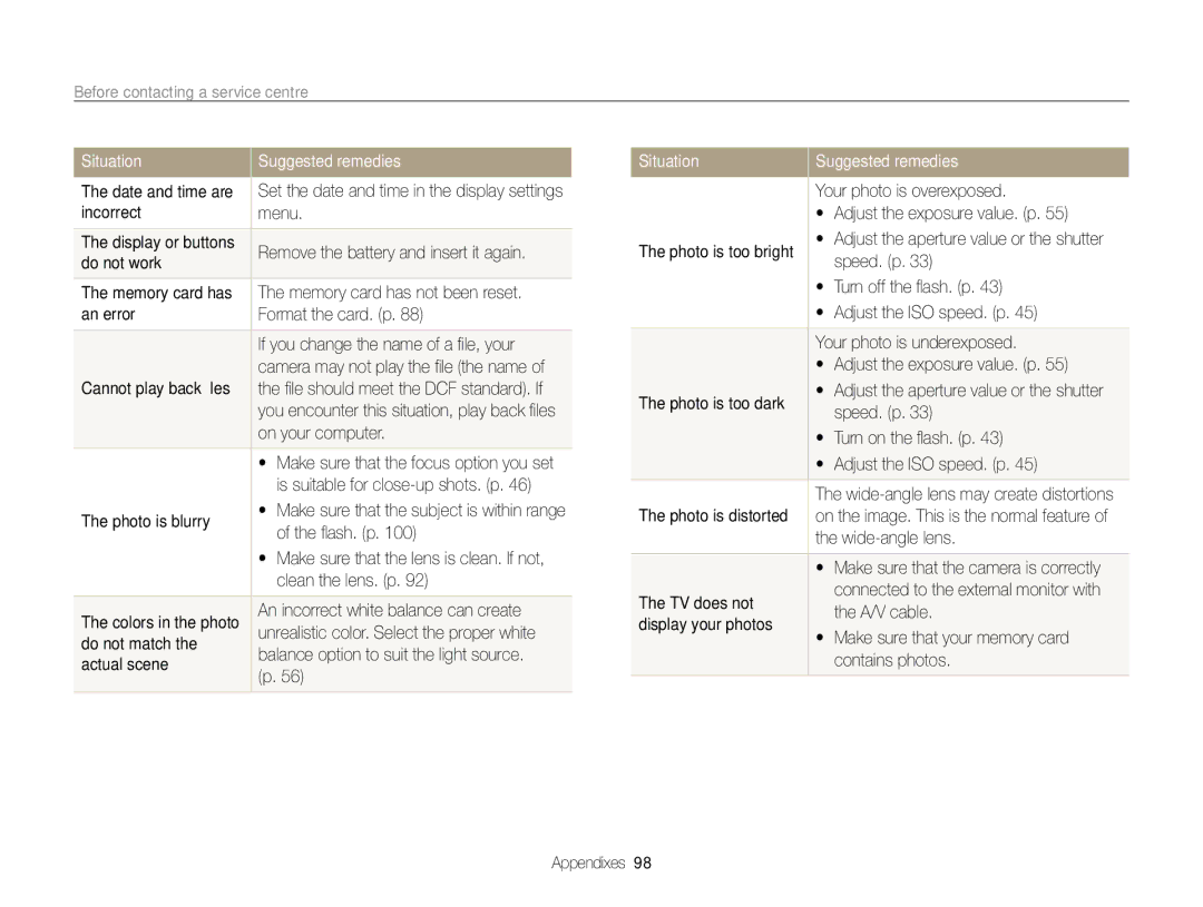 Samsung WB610, WB600 user manual Before contacting a service centre 