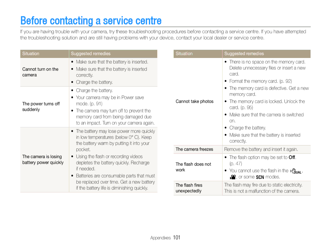 Samsung WB660, WB650 user manual Before contacting a service centre, Situation Suggested remedies 