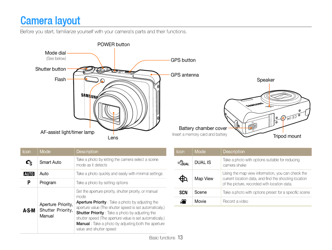 Samsung WB660, WB650 user manual Camera layout, Icon Mode Description 