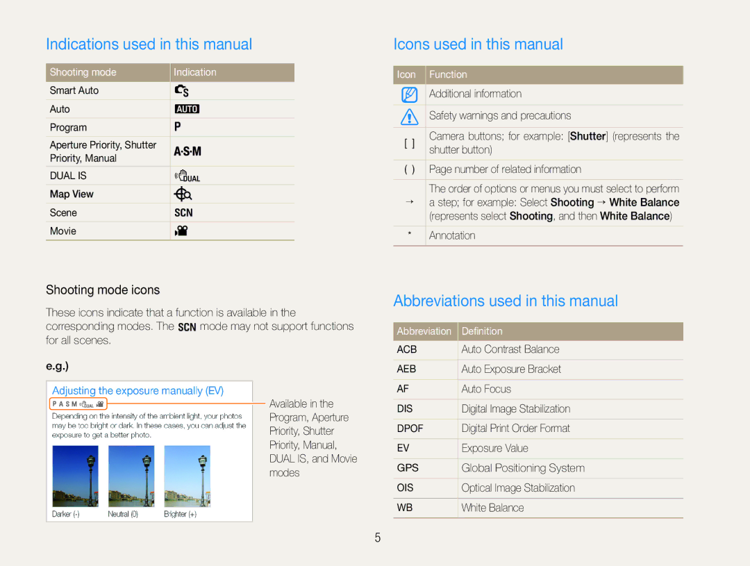 Samsung WB660, WB650 Indications used in this manual, Icons used in this manual, Abbreviations used in this manual 