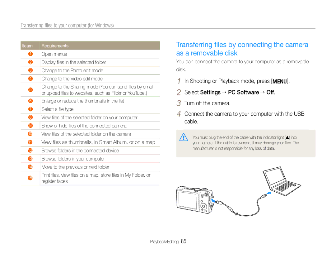 Samsung WB660, WB650 user manual Iteam Requirements 