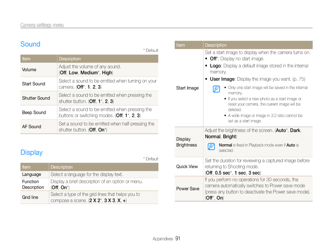 Samsung WB660, WB650 user manual Sound, Display, Camera settings menu 