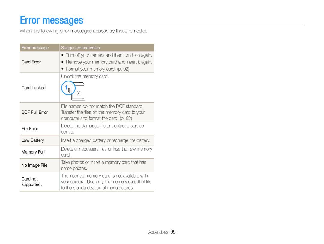 Samsung WB660, WB650 user manual Error messages, Error message Suggested remedies 