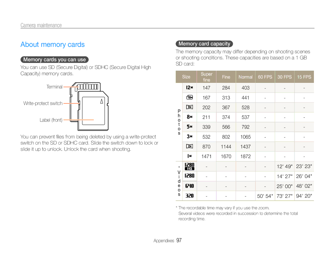 Samsung WB660, WB650 user manual About memory cards, Camera maintenance, Memory cards you can use, Memory card capacity 