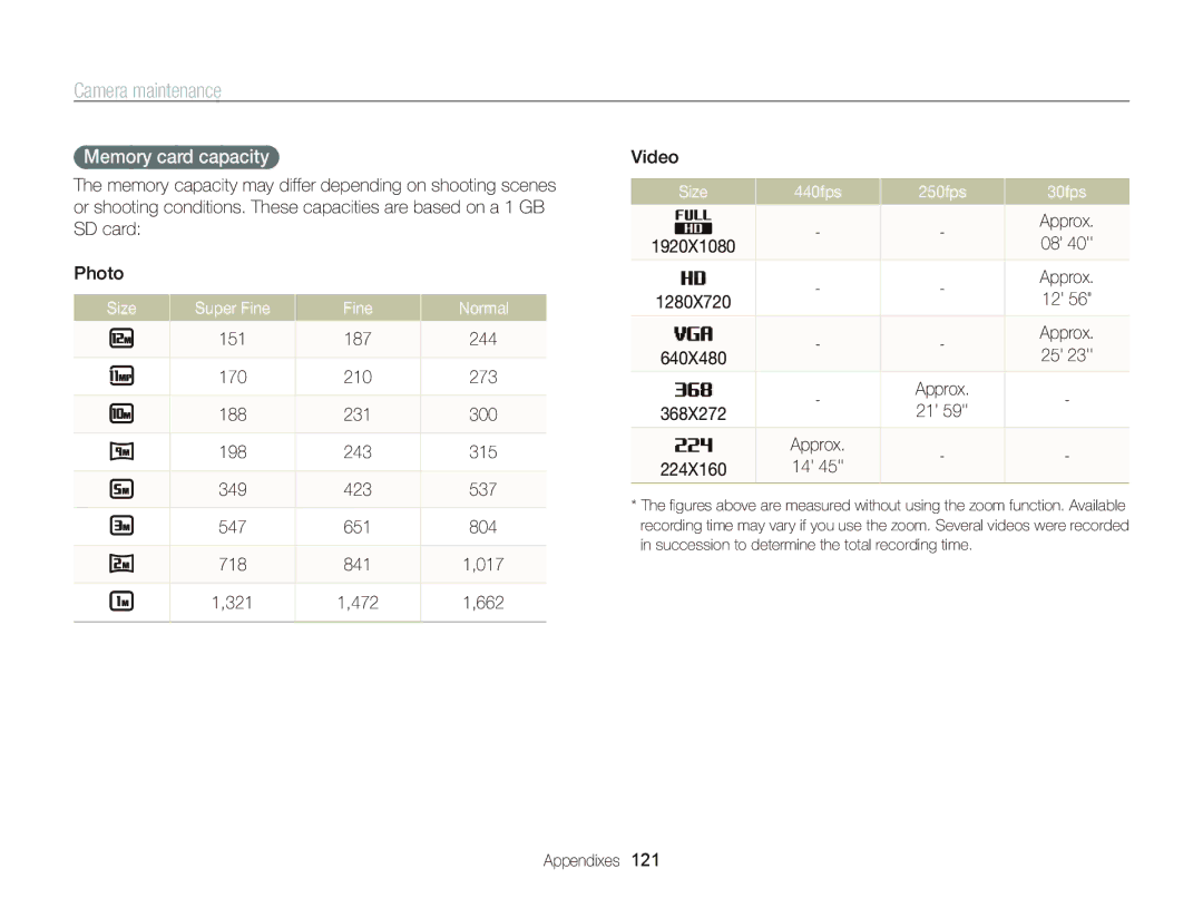 Samsung WB750 user manual Memory card capacity, Size Super Fine Normal, Size 440fps 250fps 30fps, Approx 