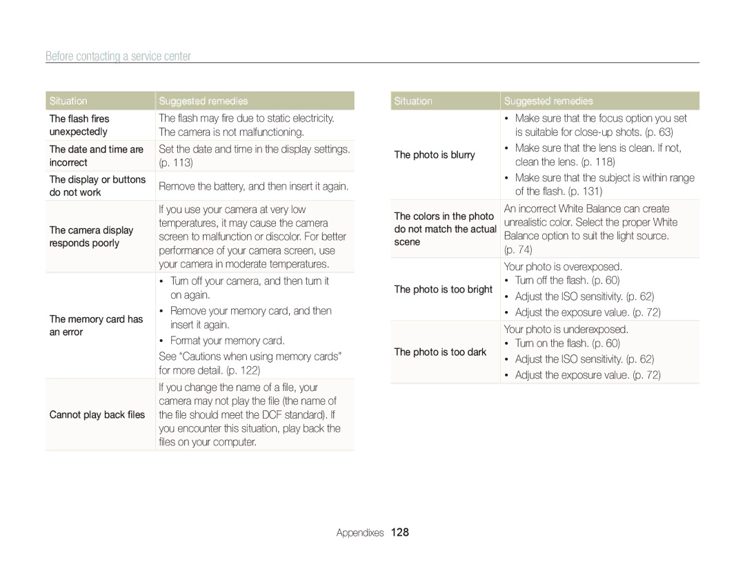 Samsung WB750 user manual Before contacting a service center 