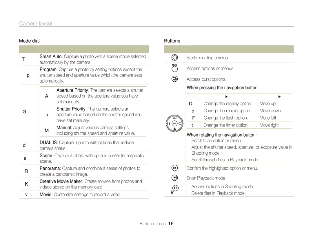 Samsung WB750 user manual Icon, Button Description 