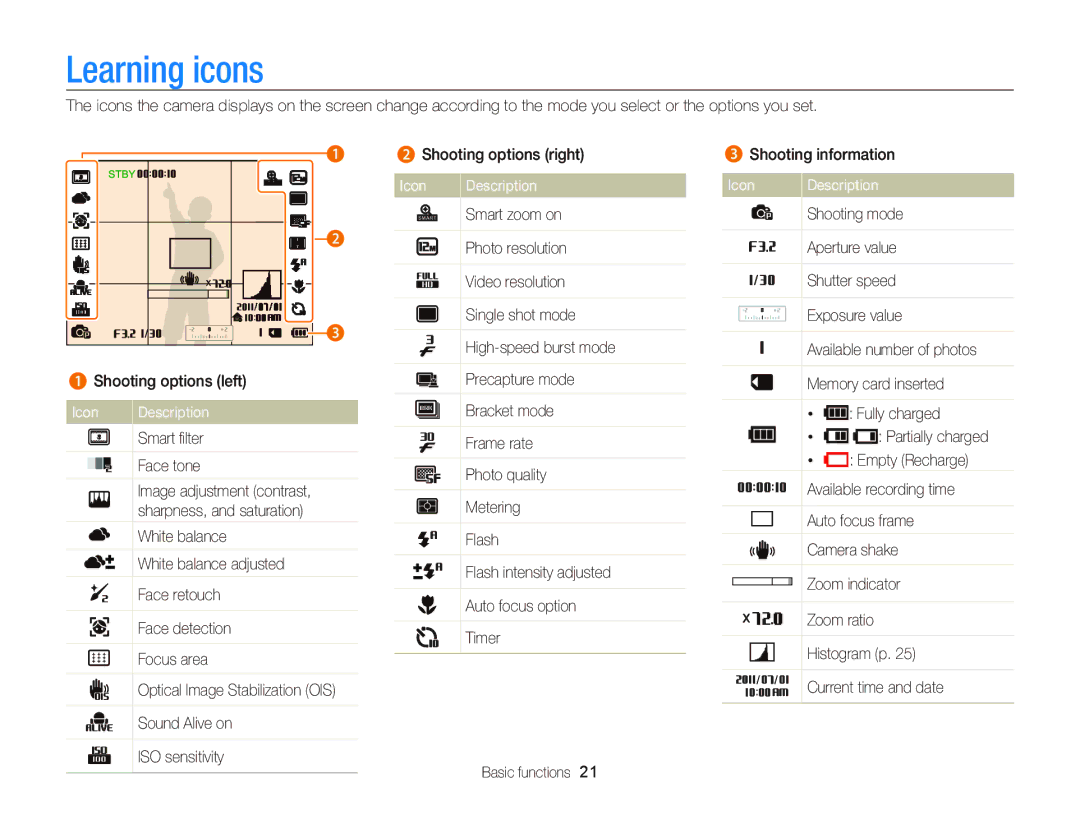 Samsung WB750 user manual Learning icons, Shooting options left Precapture mode Memory card inserted, Icon Description 