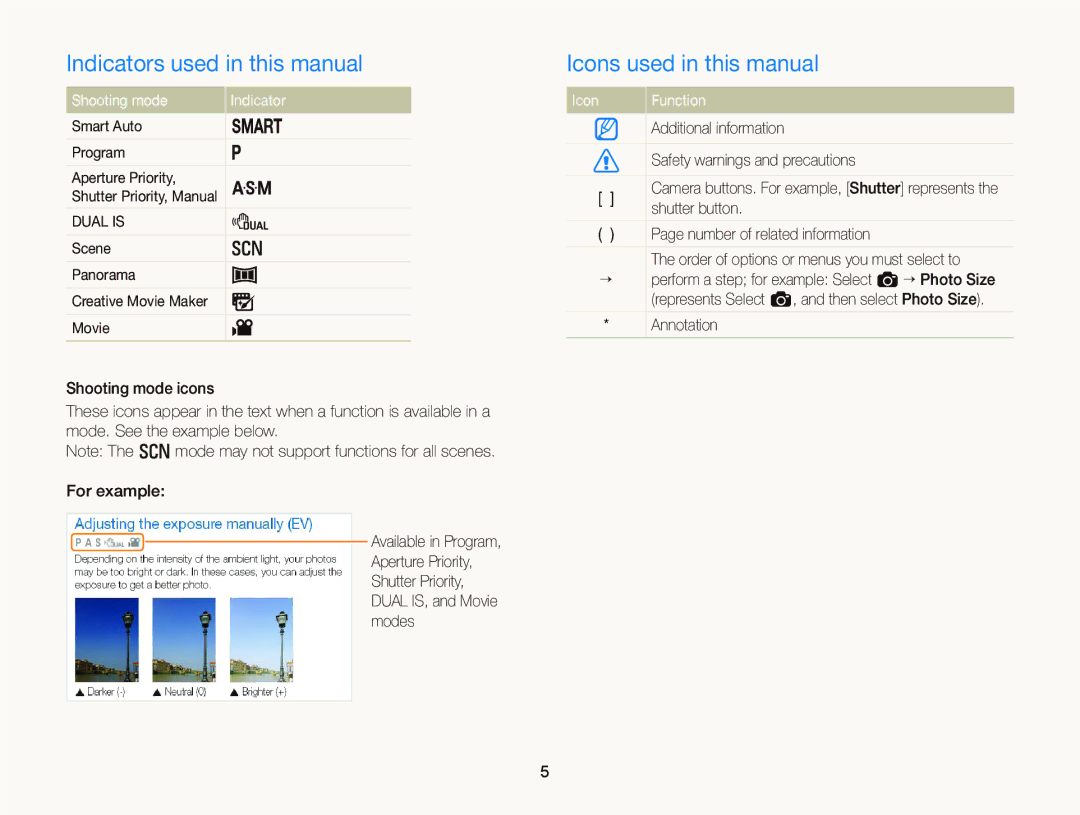 Samsung WB750 user manual Indicators used in this manual, Icons used in this manual, Shooting mode Indicator, Icon Function 