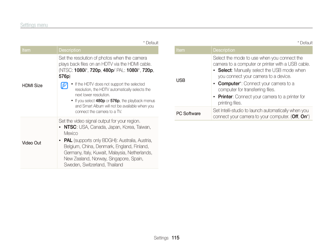 Samsung WB750 user manual Settings menu, Description, Set the resolution of photos when the camera 