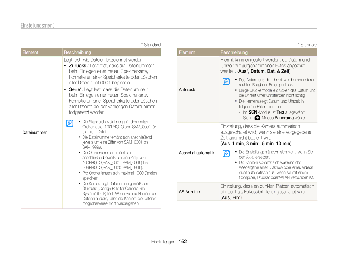 Samsung WB855F, WB850F manual Element, Legt fest, wie Dateien bezeichnet werden, Werden. Aus*, Datum, Dat. & Zeit 