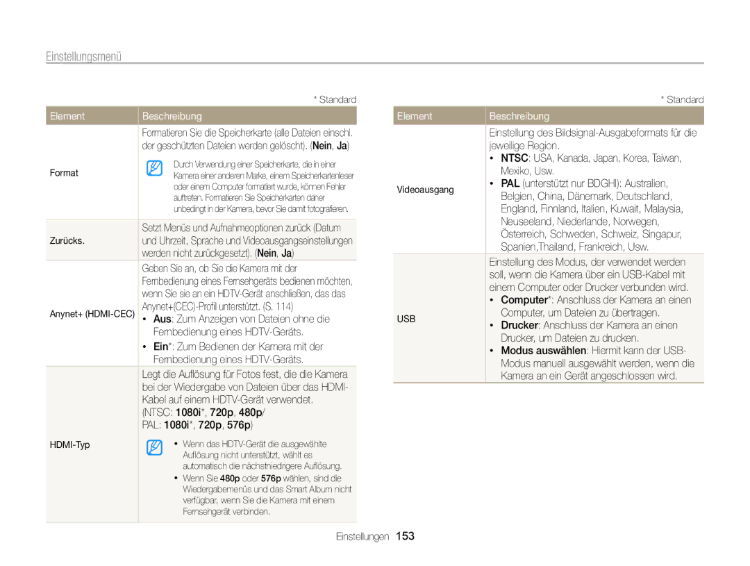 Samsung WB850F, WB855F Werden nicht zurückgesetzt. Nein, Ja, Geben Sie an, ob Sie die Kamera mit der, Jeweilige Region 