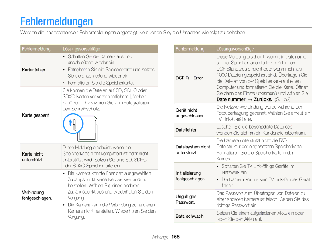 Samsung WB850F, WB855F manual Fehlermeldungen, Fehlermeldung Lösungsvorschläge 