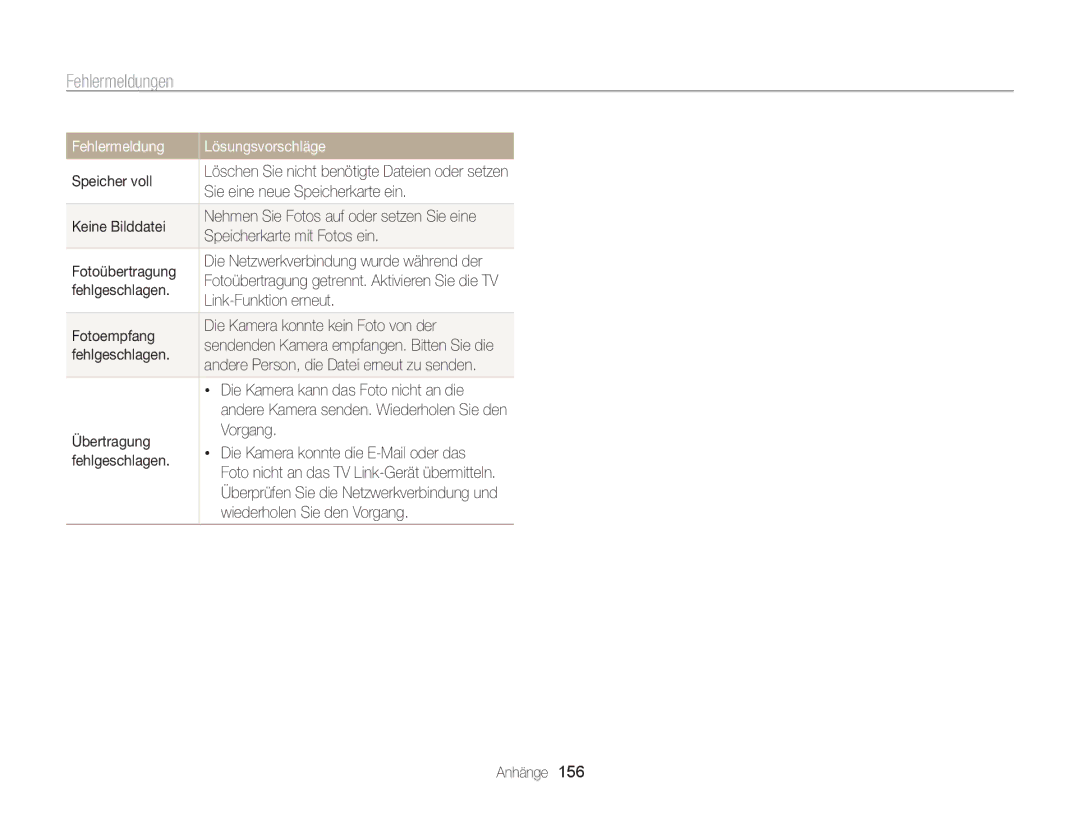 Samsung WB855F, WB850F manual Fehlermeldungen 