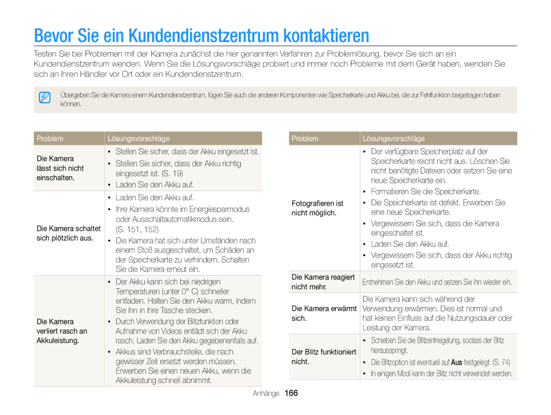 Samsung WB855F, WB850F manual Bevor Sie ein Kundendienstzentrum kontaktieren, Problem Lösungsvorschläge 