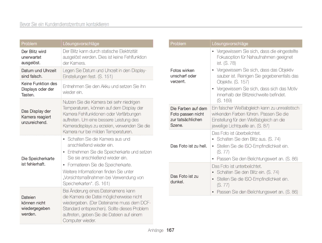 Samsung WB850F, WB855F manual Bevor Sie ein Kundendienstzentrum kontaktieren 