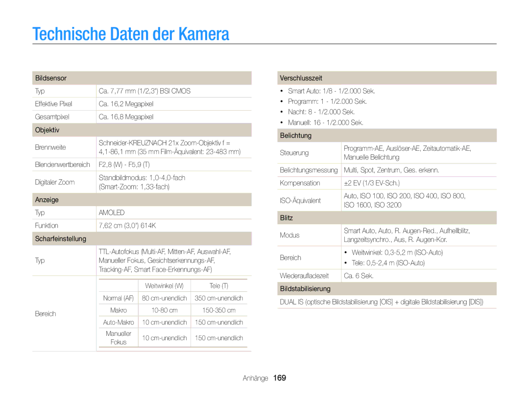 Samsung WB850F, WB855F manual Technische Daten der Kamera, Smart-Zoom 1,33-fach 