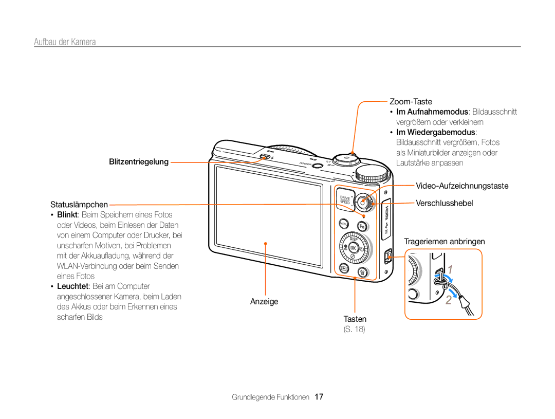 Samsung WB850F, WB855F manual Aufbau der Kamera, Blitzentriegelung Statuslämpchen, Des Akkus oder beim Erkennen eines 