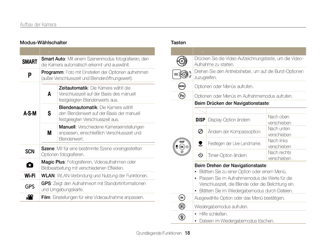 Samsung WB855F, WB850F manual Symbol Beschreibung, Taste Beschreibung 