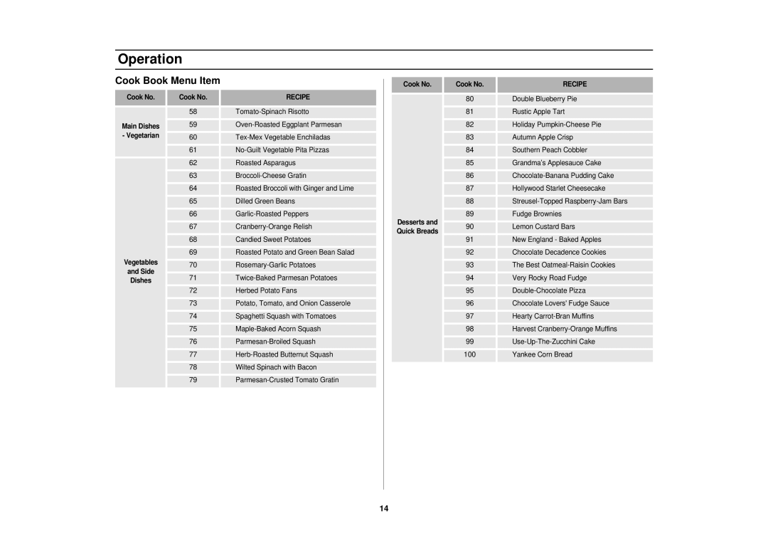 Samsung CC, WC, SMV9165SC, BC manual Recipe 