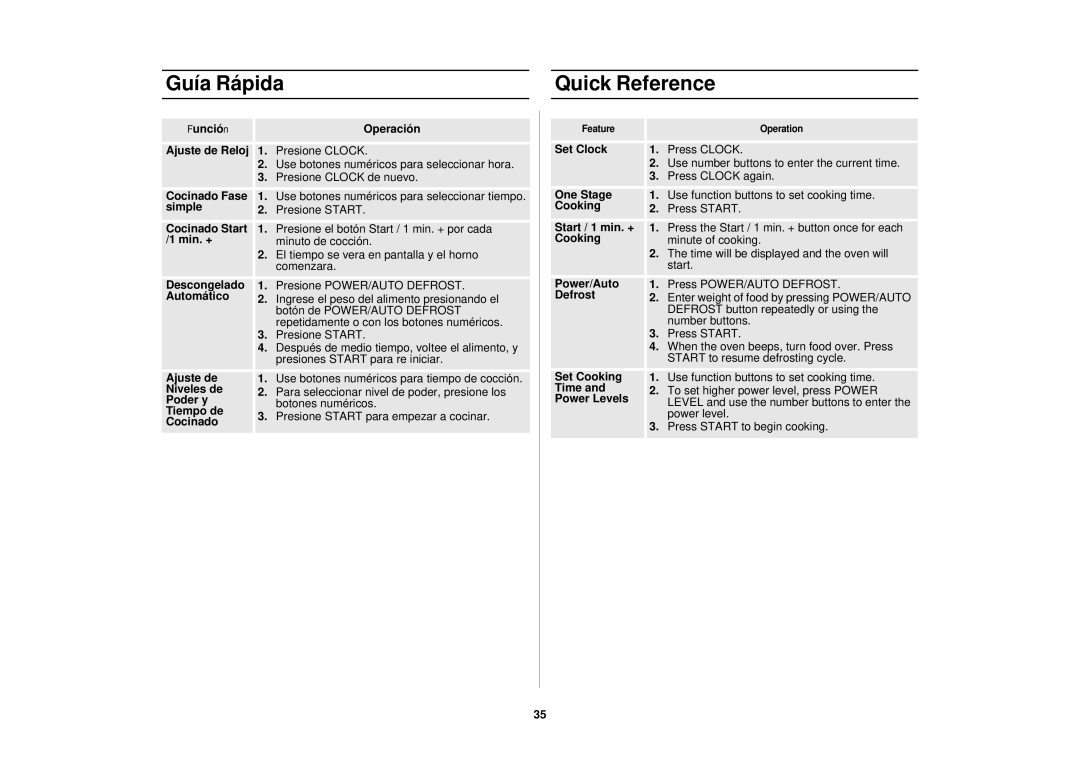 Samsung BC, WC, SMV9165SC, CC manual Guía Rápida Quick Reference 