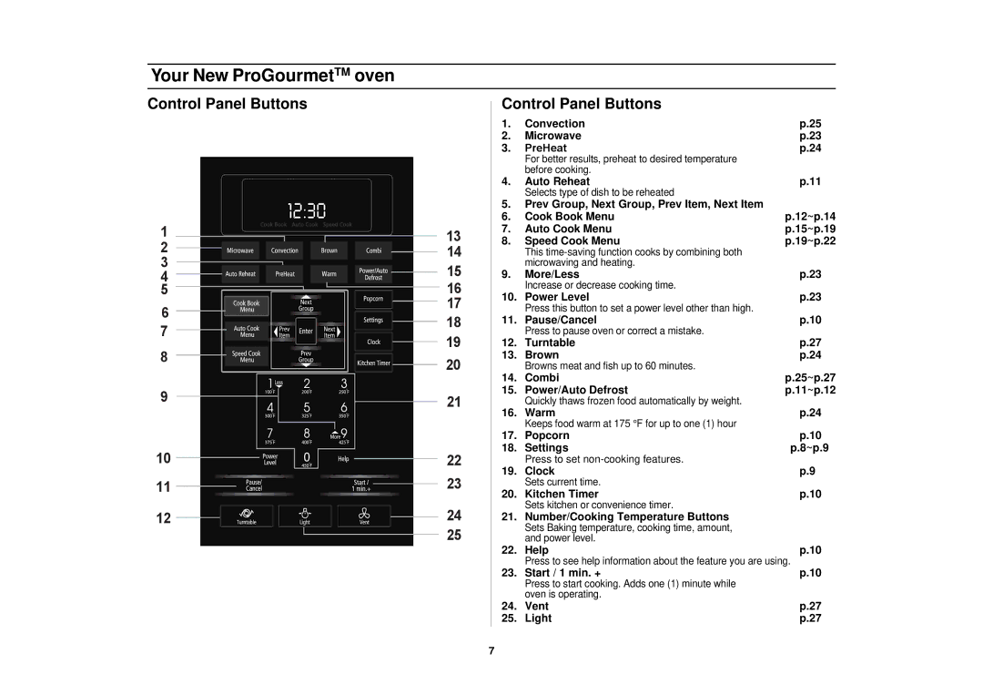 Samsung BC, WC, SMV9165SC, CC manual Control Panel Buttons 