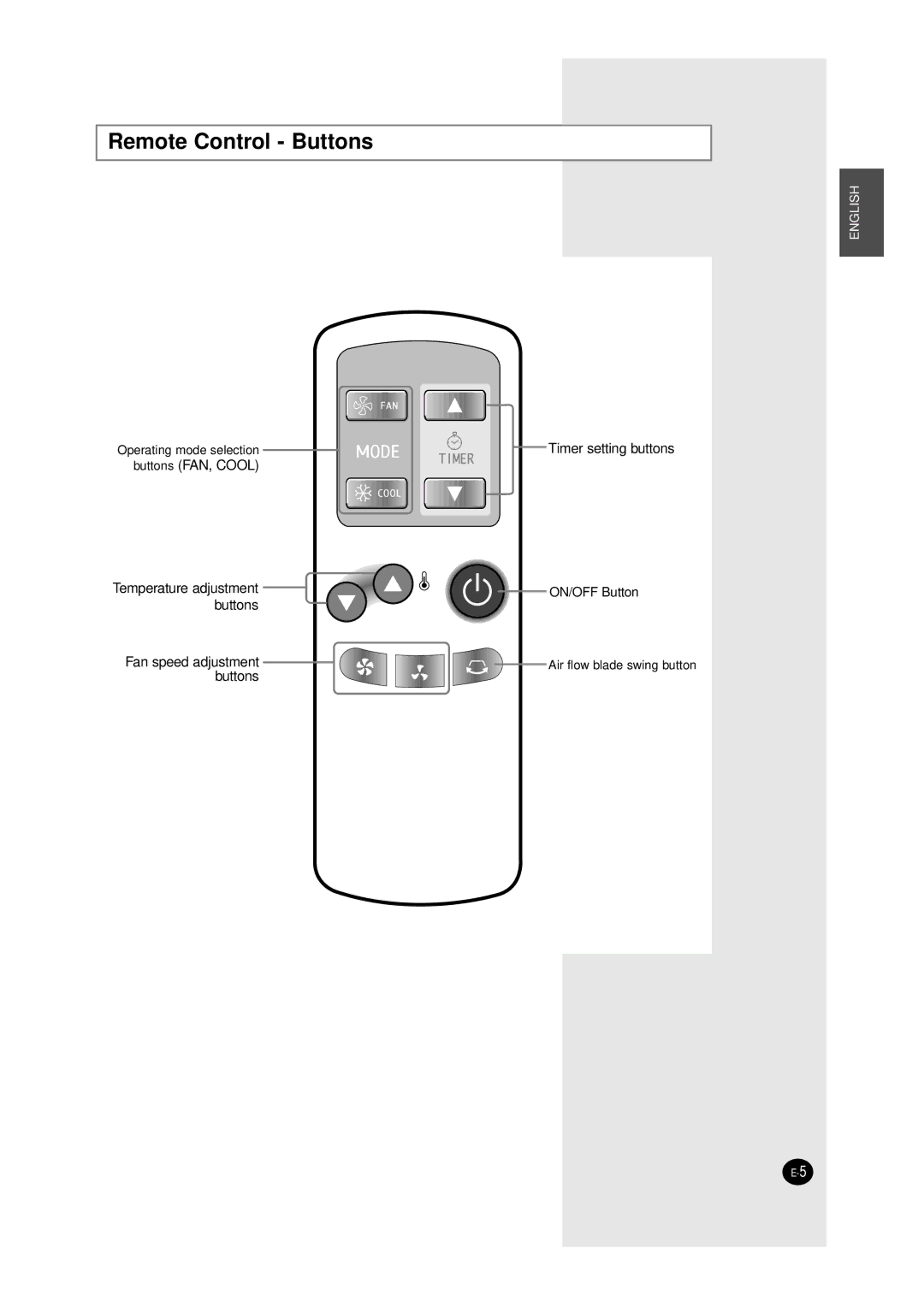 Samsung AW127JE/B, WC12ZR, AW12A6(A7)JA, AW147JB, AW12A6(A7)JD, AW146JB, AW126JE/B manuel dutilisation Remote Control Buttons 