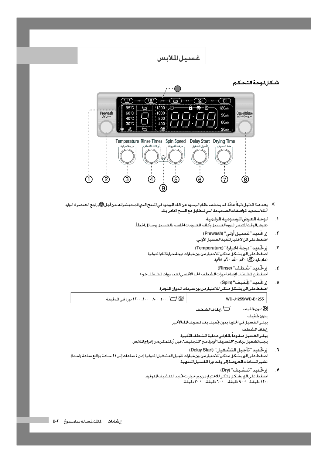 Samsung WD-J1255CF/YL manual مكحتلا ةحول لكش, Rinse فطش ديدتح رز, Spin فيفتج ديدتح رز, Dry فيشنت ديدتح رز, فيفتج نودب 