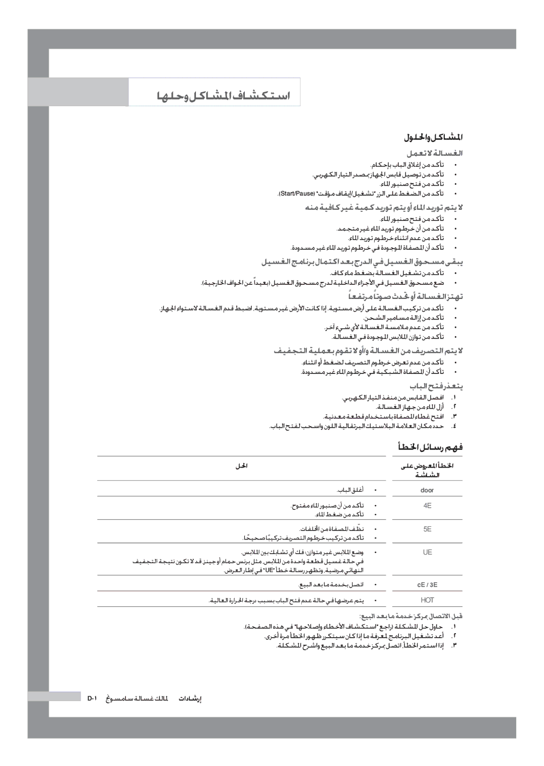 Samsung WD-J1255CF/YL اهلحو لكاشلما فاشكتسا, أطلخالئاسرمهف, ليسغلاجمانربلامتكادعبجردلايفليسغلاقوحسمىقبي, بابلا حتف رذعتي 