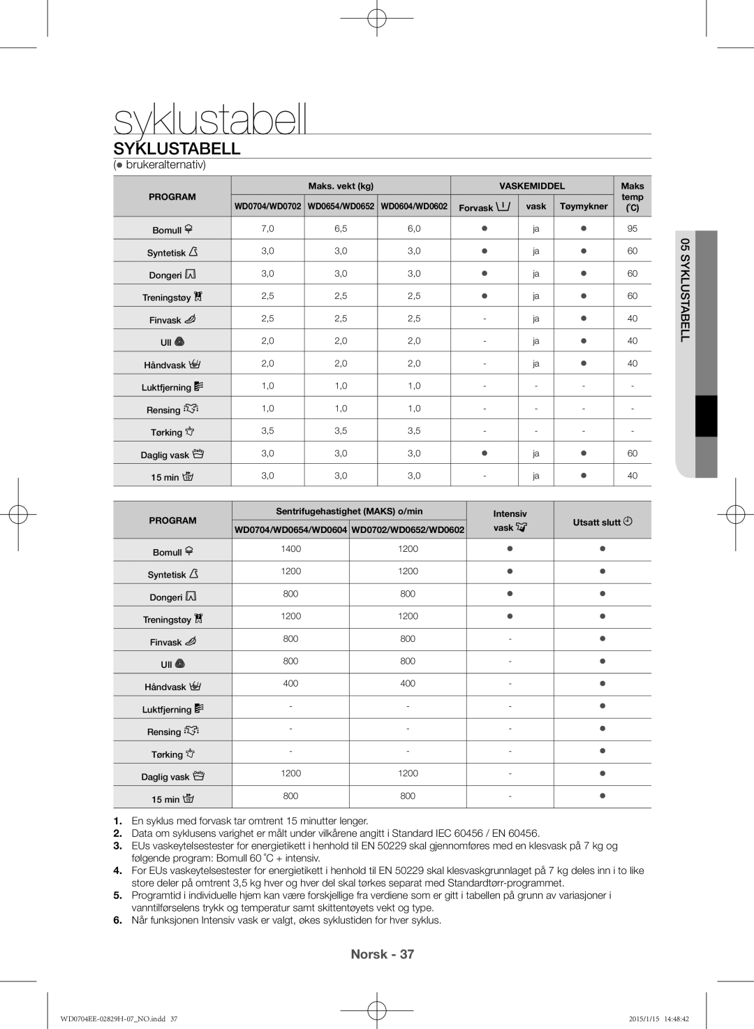 Samsung WD0704EEC/XEE manual Syklustabell,  brukeralternativ, Stabell 05 Syklu 