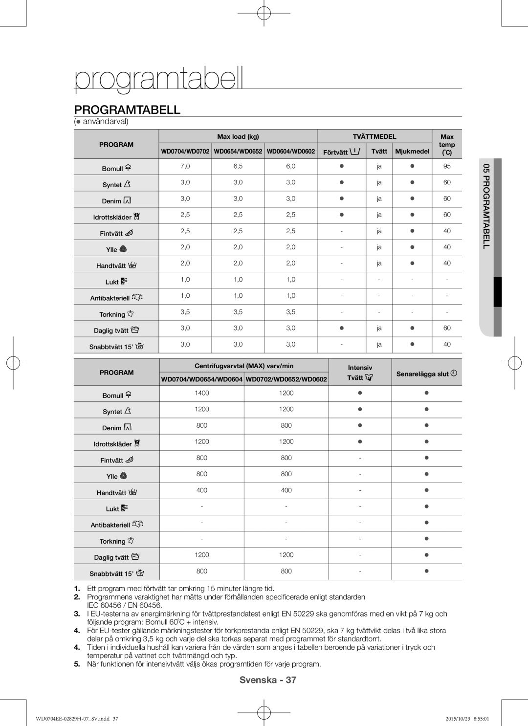 Samsung WD0704EEC/XEE manual Programtabell,  användarval 