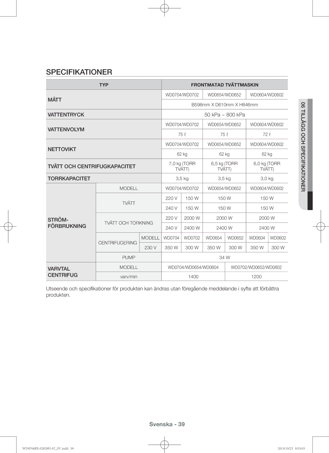 Samsung WD0704EEC/XEE manual Mått 