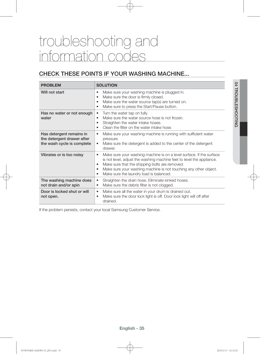 Samsung WD0704EEC/XEE Check these points if your washing machine, Problem Solution, Make sure the laundry load is balanced 